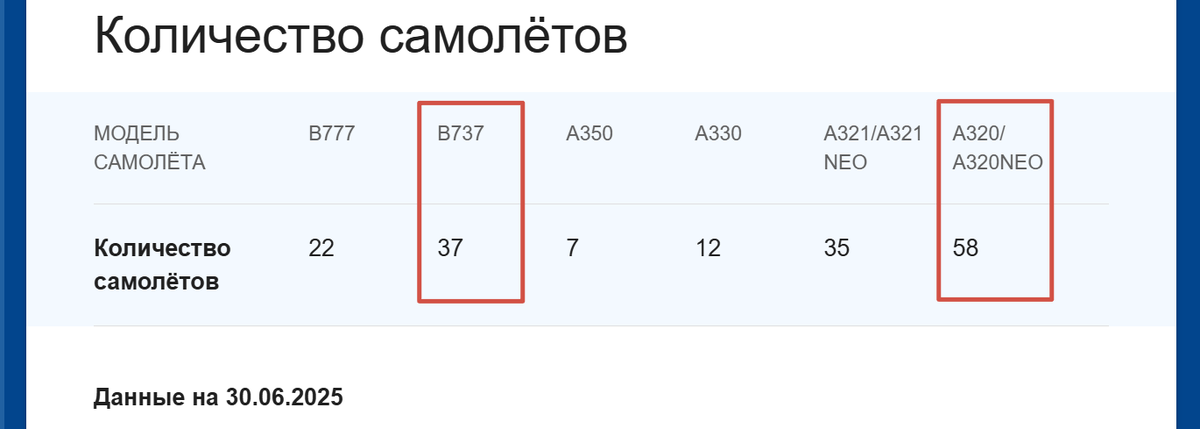 Скриншот страницы сайта aeroflot.ru