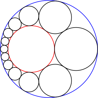 Замкнутая цепь Штейнера из двенадцати чёрных кругов ( n = 12) . Круги показаны синим и красным цветами, которые являются самыми внешними и самыми внутренними кругами соответственно.