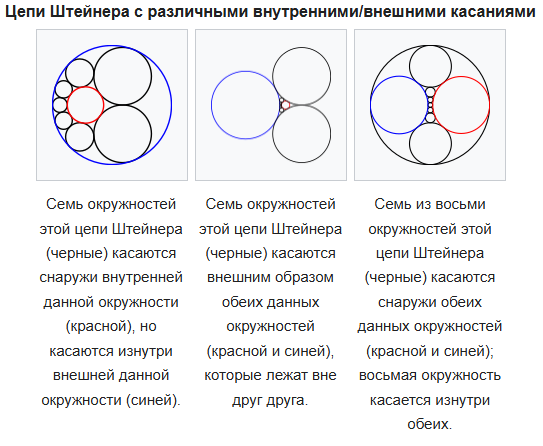 Три варианта - в зависимости от взаимного положения синей и красной окружностей.