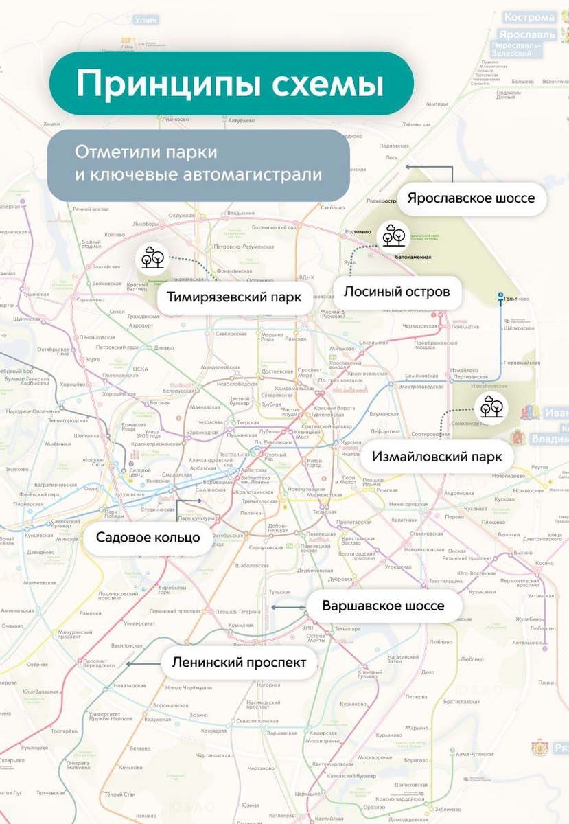 📷 1.1: Принципы: на базе городской карты отмечены крупные парки (Лосиный Остров, Тимирязевский, Измайловский) и ключевые магистрали (Ярославское, Варшавское шоссе, Ленинский проспект, Садовое кольцо).
