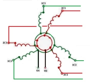 В тяговом генераторе статорная обмотка представляет из себя две трехфазные обмотки, соединенные методом "звезды", смещенные относительно друг друга на 30 градусов