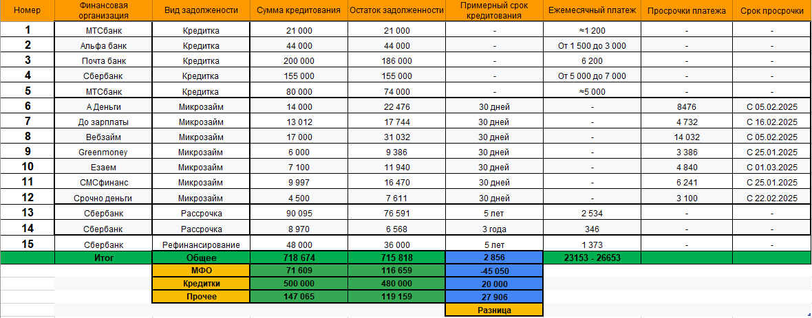 Пример таблицы, можно адаптировать под свои обстоятельства.