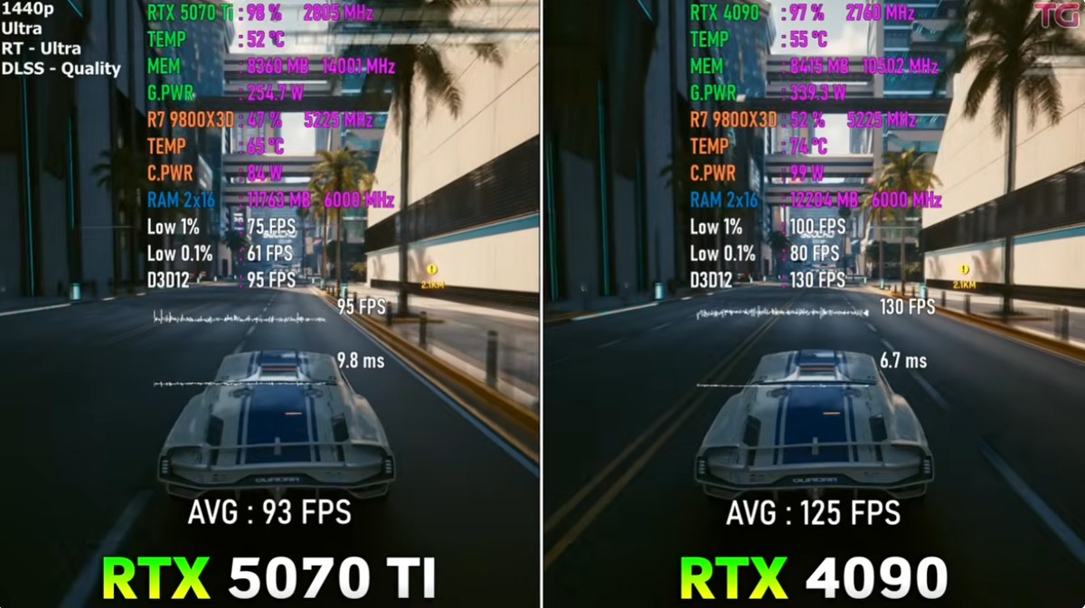 Киберпанк с лучами и кукурузой