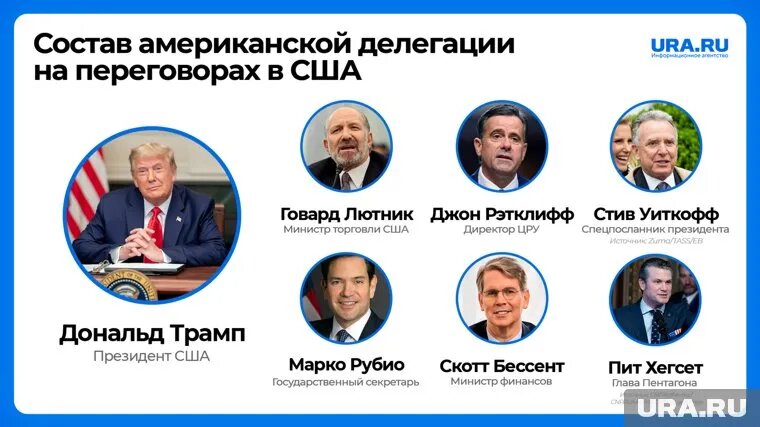 Состав американской делегации
Фото: инфографика URA.RU