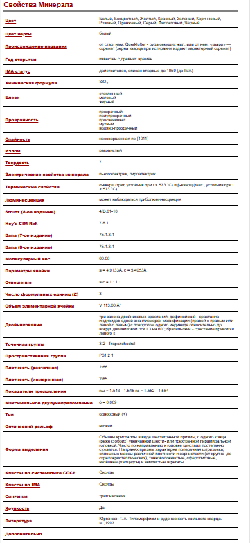 Список свойств минерала (кварца) с сайта "Каталог минералов"