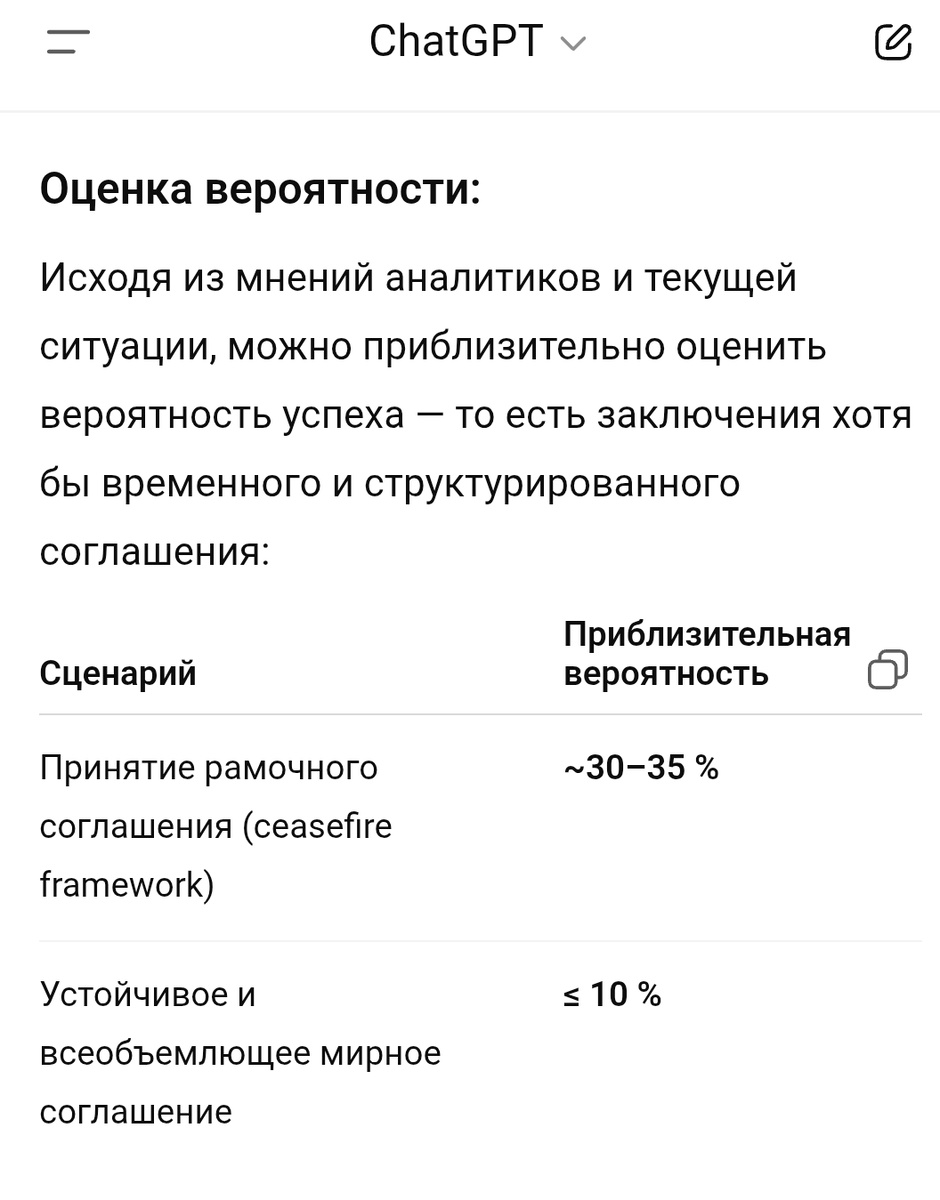 Скрин с прогноза ИИ. 