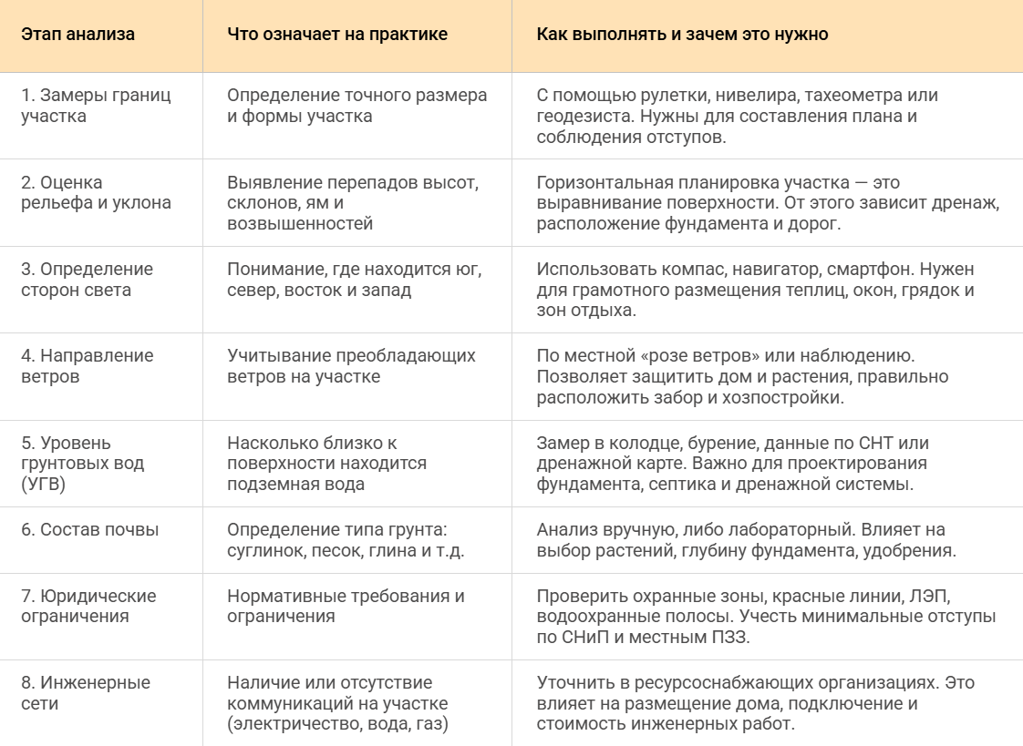 Анализ местности