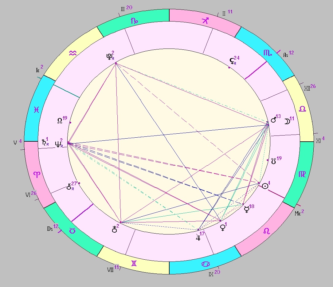 Картинка на 26.08.2025 12:00 НН по Московскому времени, сделана при помощи астропрограммы Стелла