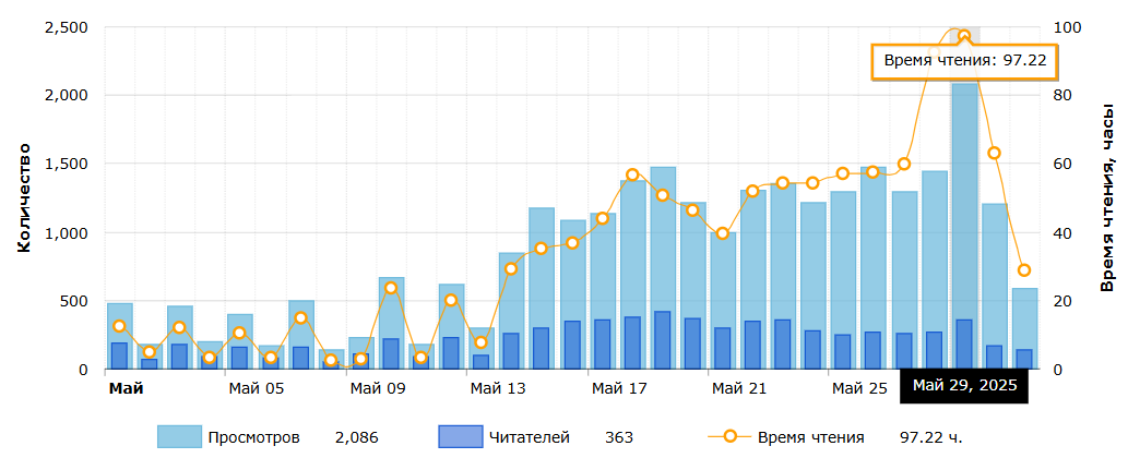 Для получения КС цифры должны быть примерно такими