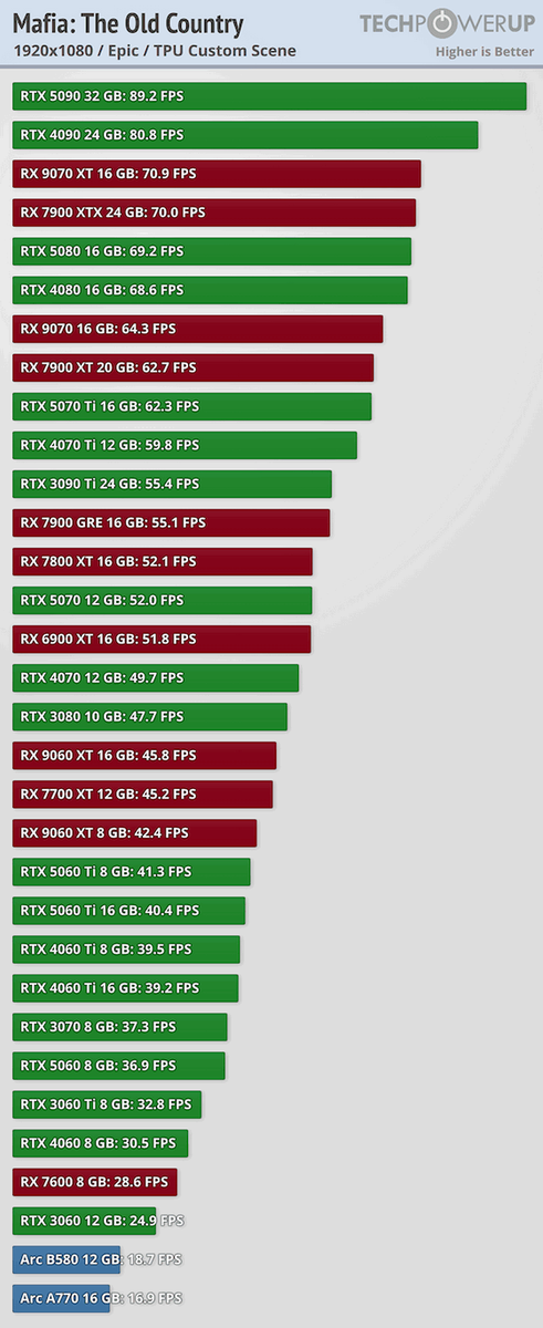 Фото TechPowerUp  📷
