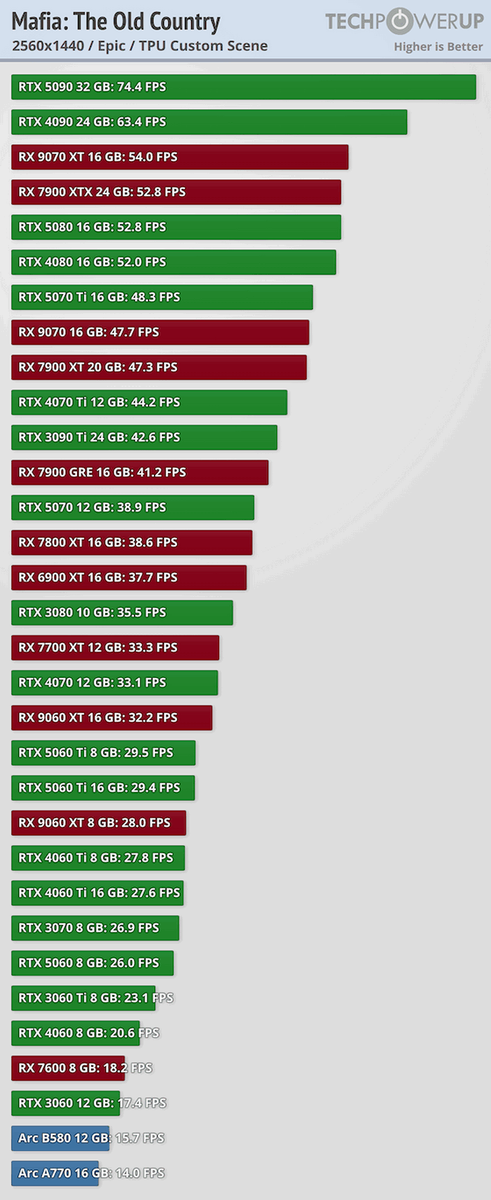 Фото TechPowerUp  📷
