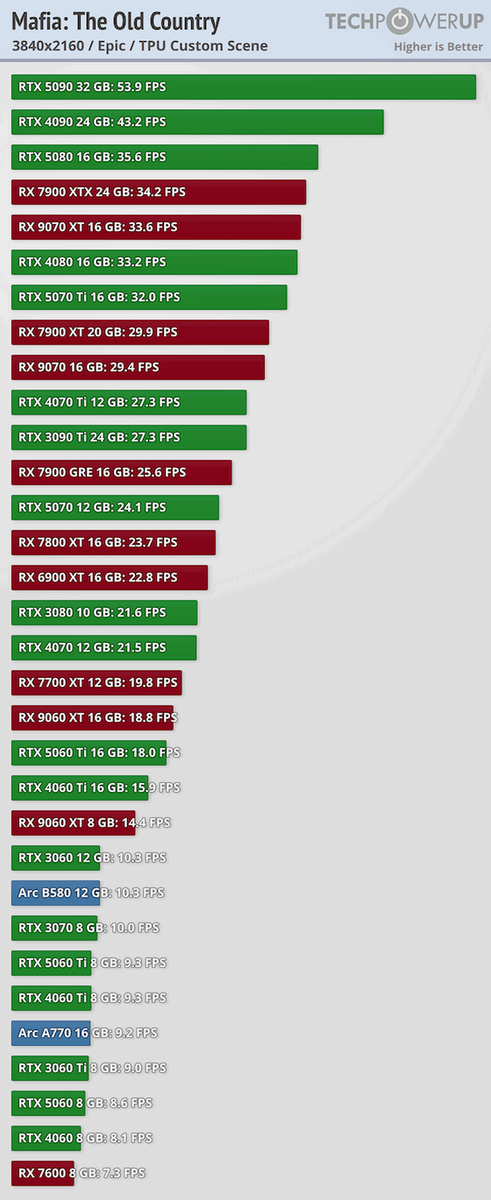 Фото TechPowerUp  📷
