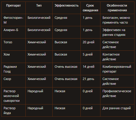 Против кладоспориоза