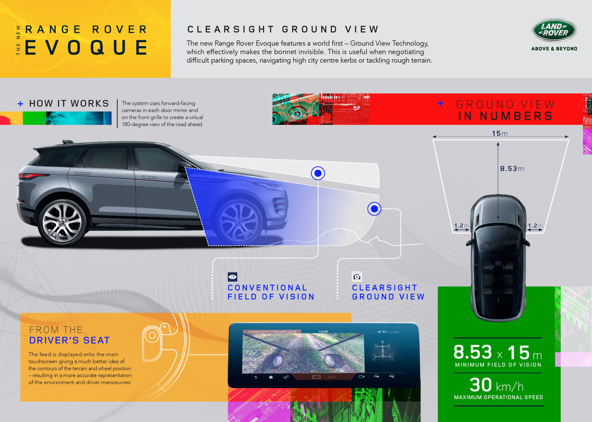 Инфографика ClearSight Ground View — капот становится «невидимым»