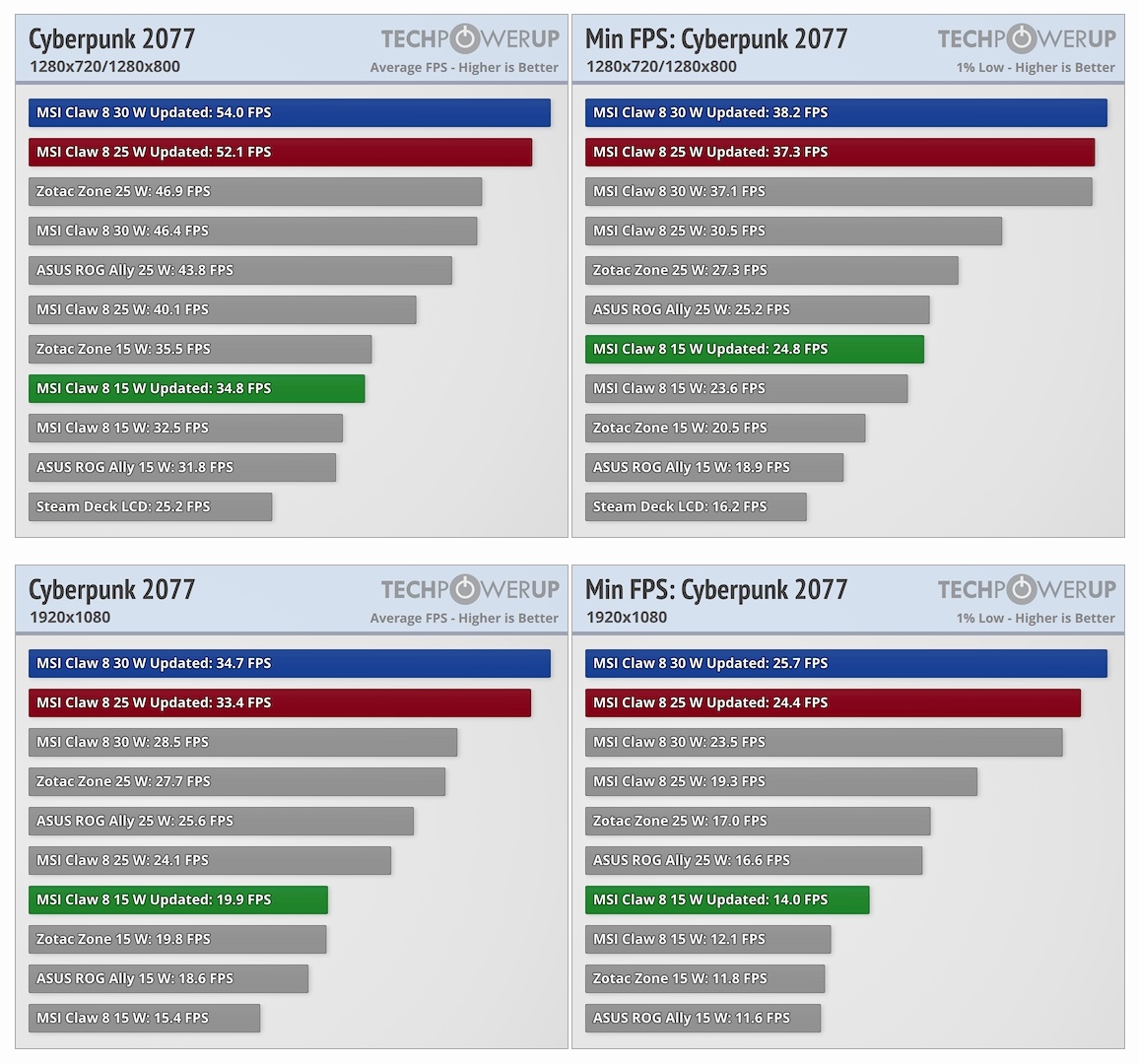 Фото TechPowerUp  📷
