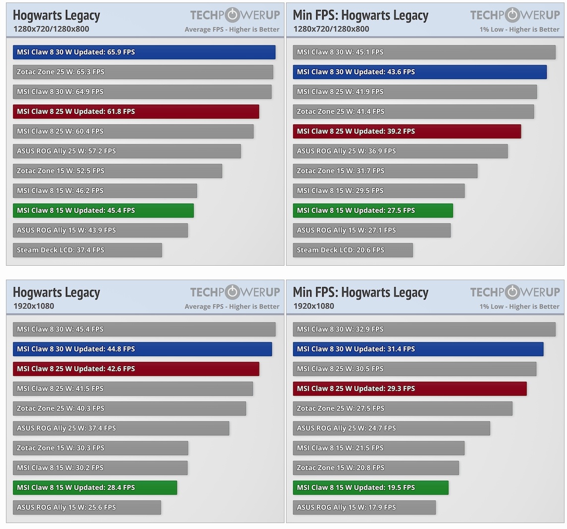 Фото TechPowerUp  📷
