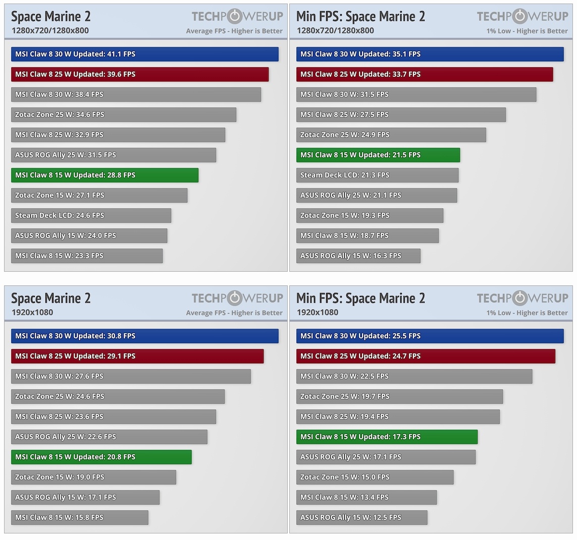 Фото TechPowerUp  📷
