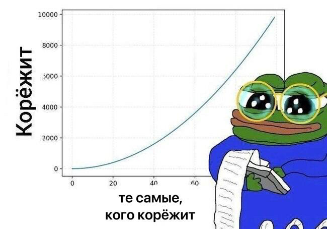 график того, насколько может корёжить и влияние корёжки на метафорфозы личности