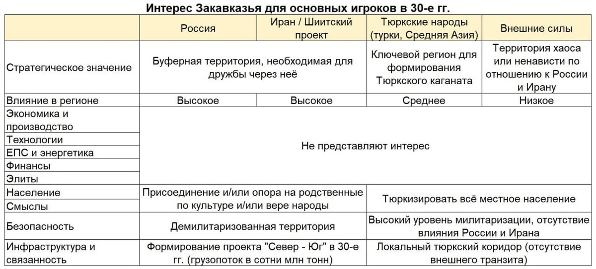 На фоне запланированных переговоров Дональда Трампа и Владимира Путина на Аляске далеко не каждая белка-истеричка решала отвлекаться на попытки Армении и Азербайджана купить защиту США от России и Ирана в обмен на контроль над южной частью Армении. Дональд Трамп с удовольствием добавил в свою копилку успехов и этот бред, моментально забыв. История сделки по «редкоземельным металлам», подписанная с киевским режимом не была осмыслена и понята туземцами, но это их проблемы. 

Излишне говорить, что никаких гарантий это всё не несёт, а США в лучших традициях «бандитской крыши» всегда смогут сказать, что при подписании их обманули, обещая выгодный проект, который оказался «Нью-Васюками». Подробнее см. ниже.

И, да, прогиб, желание служить, прислуживать и пресмыкаться со стороны директоров рынков были настолько сильны и глубоки, что вызвали даже не испанский стыд, а брезгливость, но исполнители искренне горды собой и счастливы…)))