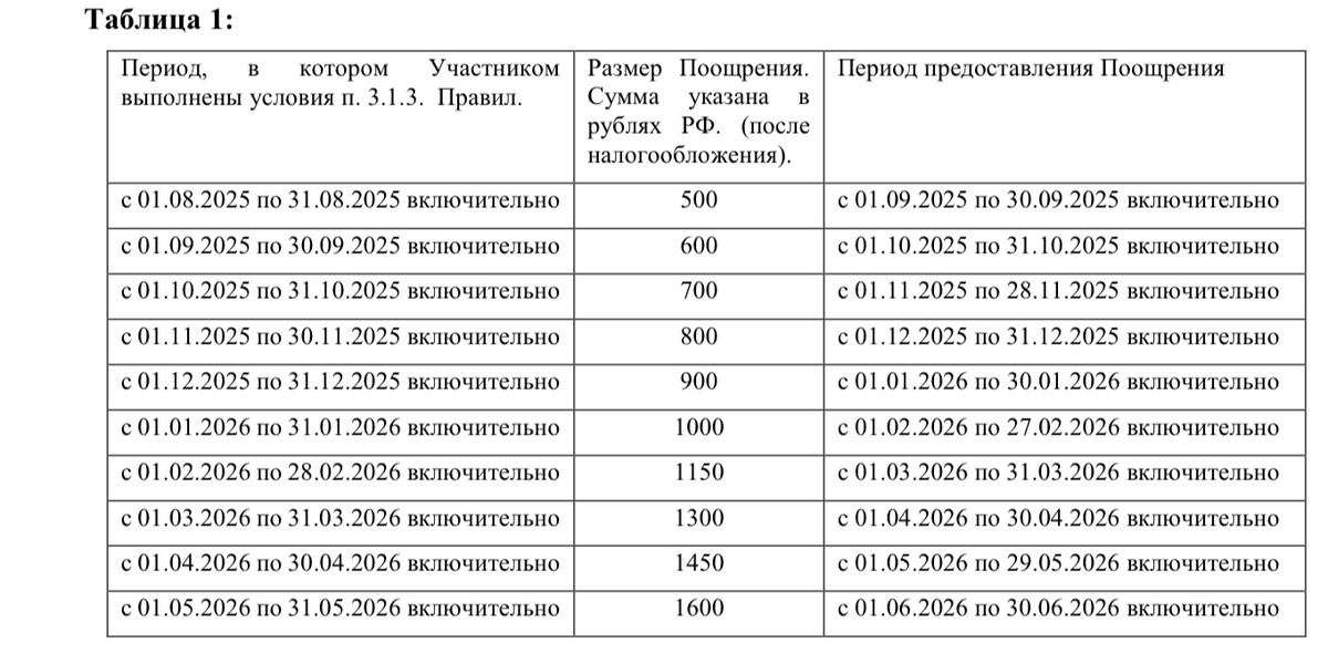 Размеры бонусов
