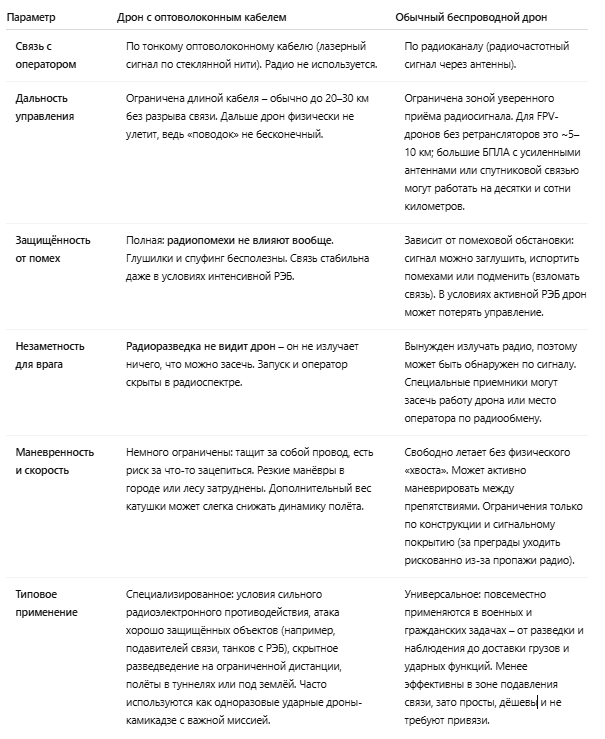 Прошу прощения за скрин, но в Дзене опции добавления нормальных полноценных таблиц нет... А зря... 