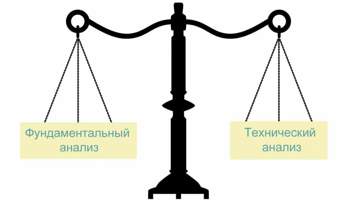 Фундаментальный vs технический анализ