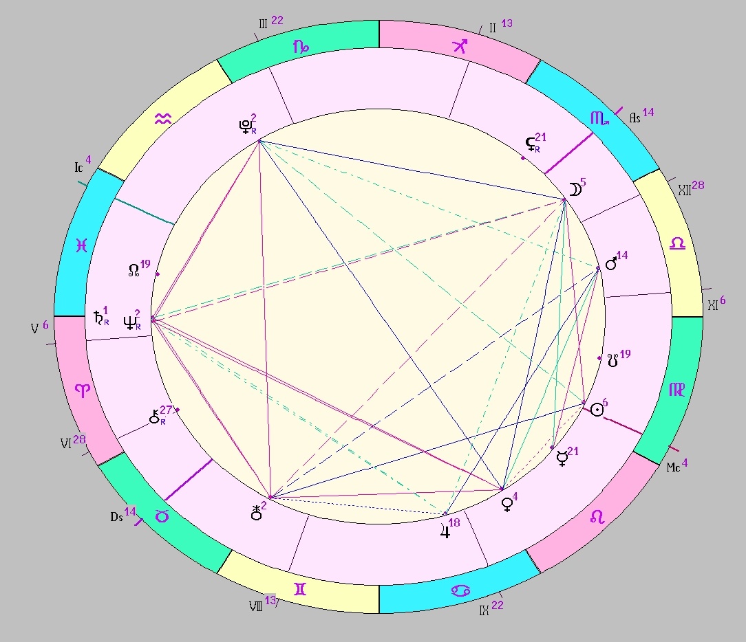 Картинка на 28.08.2025 12:00 НН по Московскому времени, сделана при помощи астропрограммы Стелла