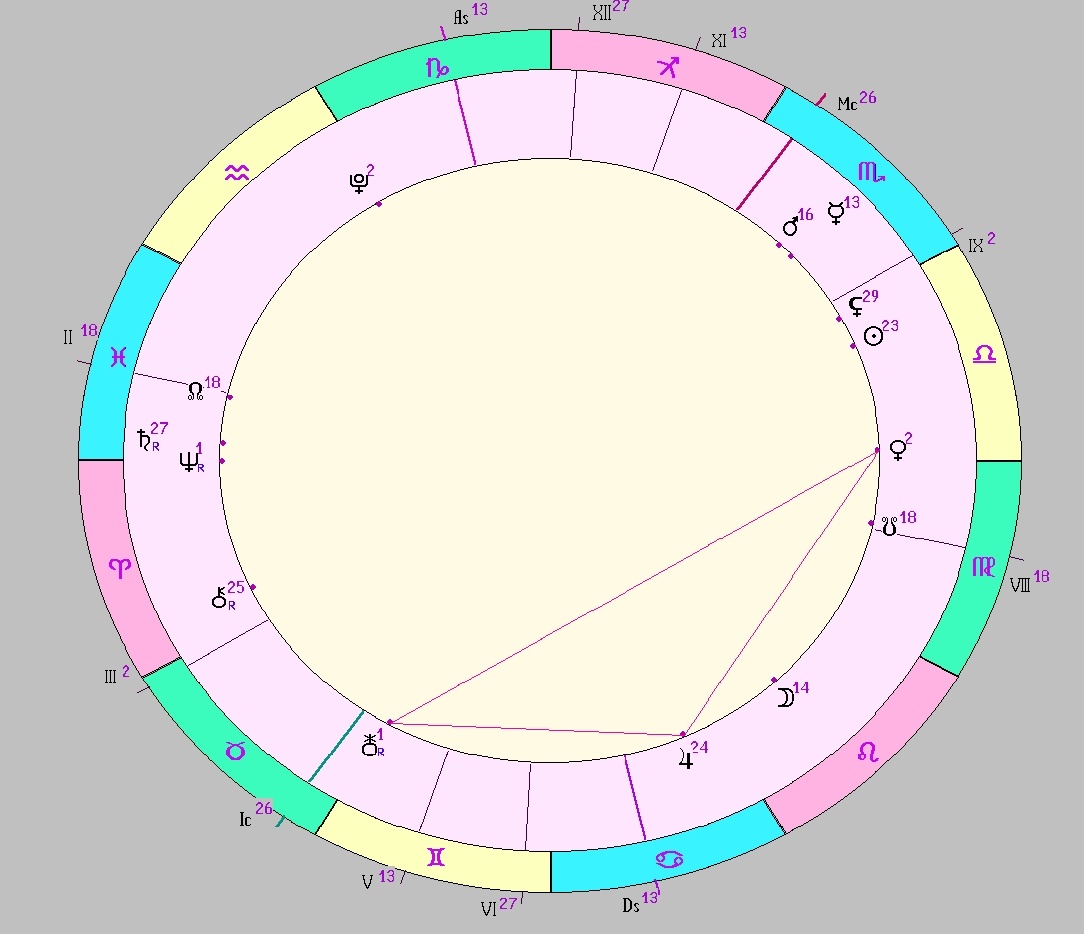 Картинка на 14.10.2026 14:00 НН по Московскому времени, сделана при помощи астропрограммы Стелла. Окончание действия транзитной фигуры.