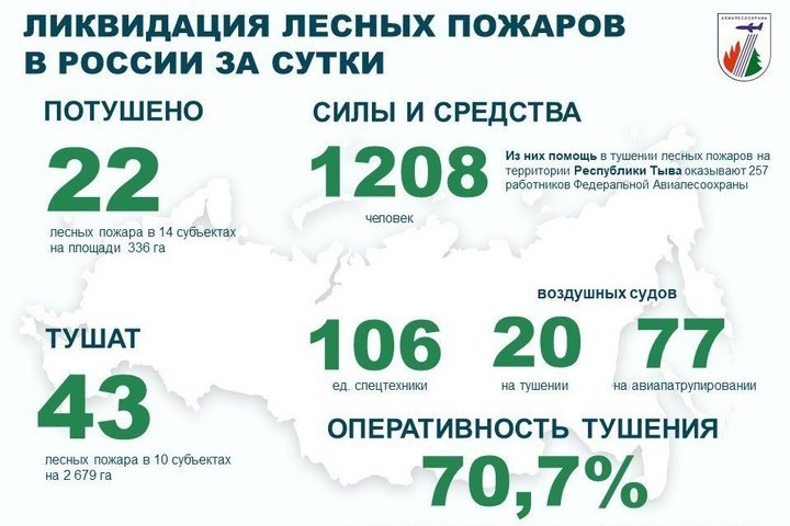   взято с официального канала ФБУ «Авиалесоохрана»
