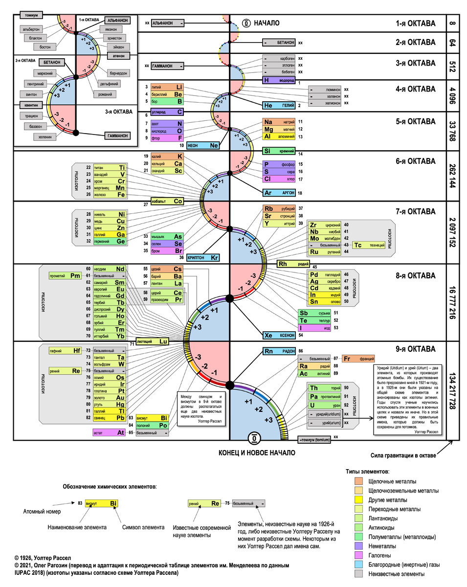 В высоком качестве: https://ic.pics.livejournal.com/freebreath_ru/65127309/146566/146566_original.png