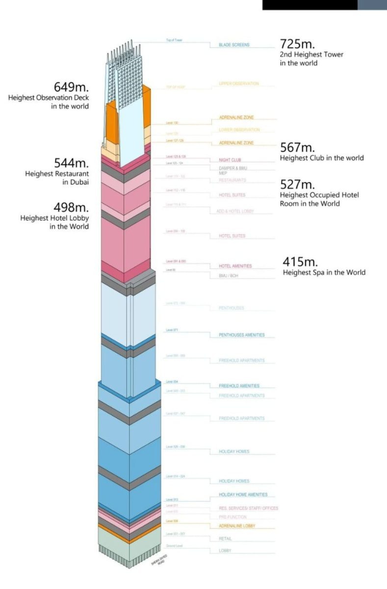    Схема функционального зонирования небоскреба «Бурдж-Азизи» / © Azizi Developments