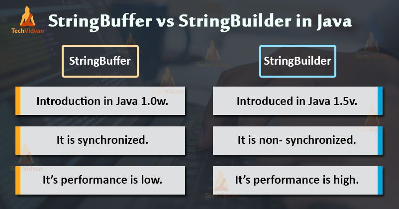 Рисунок: StringBuffer VS StringBuilder в JAVA