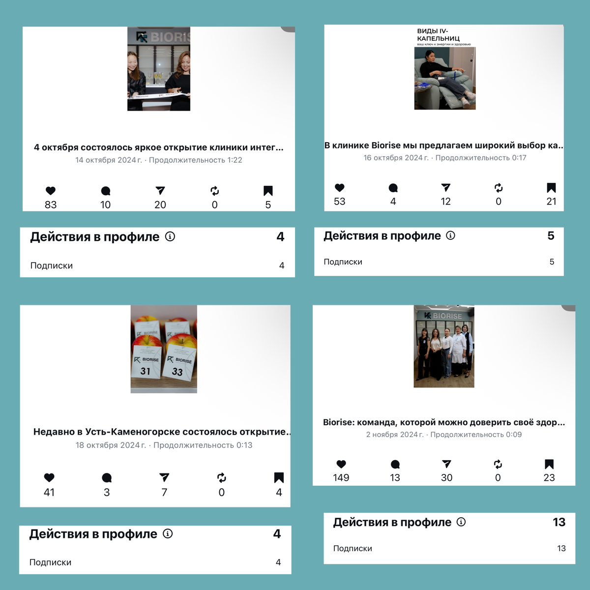 Динамика первых публикаций