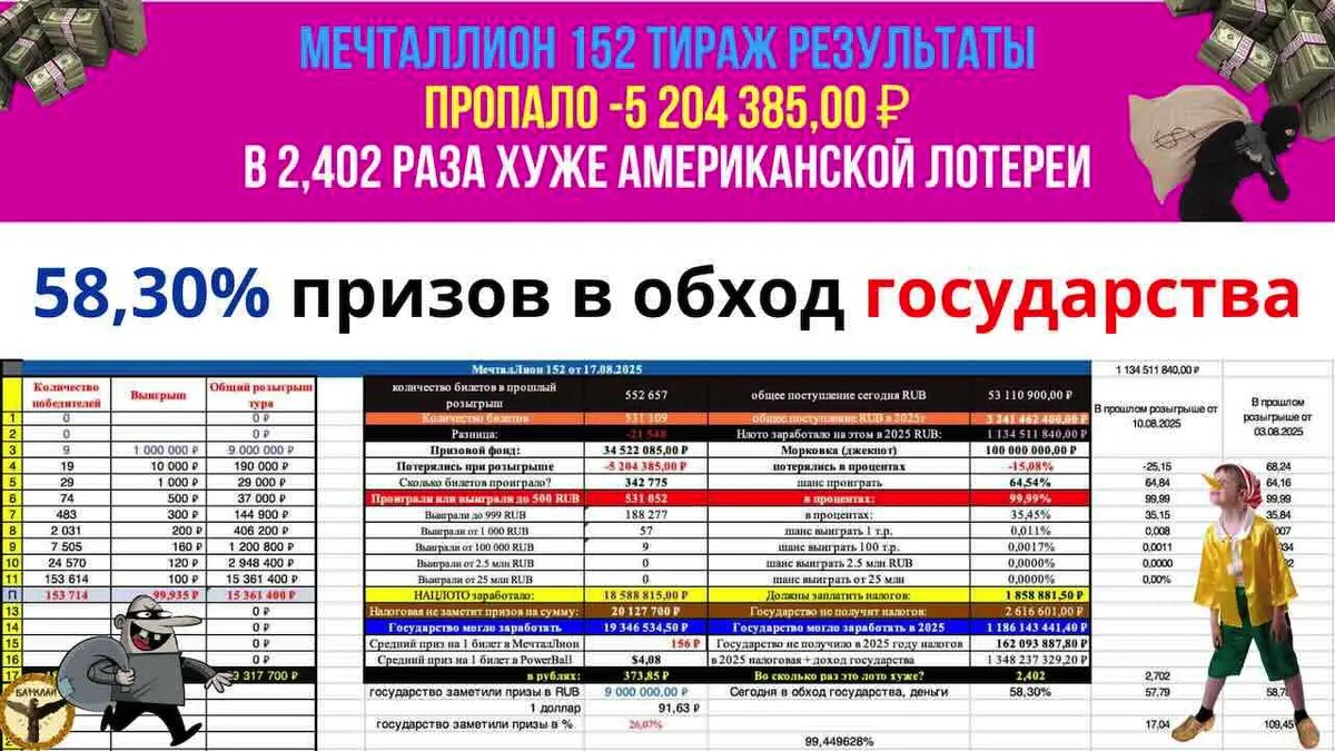 Мечталлион 152 тираж результаты