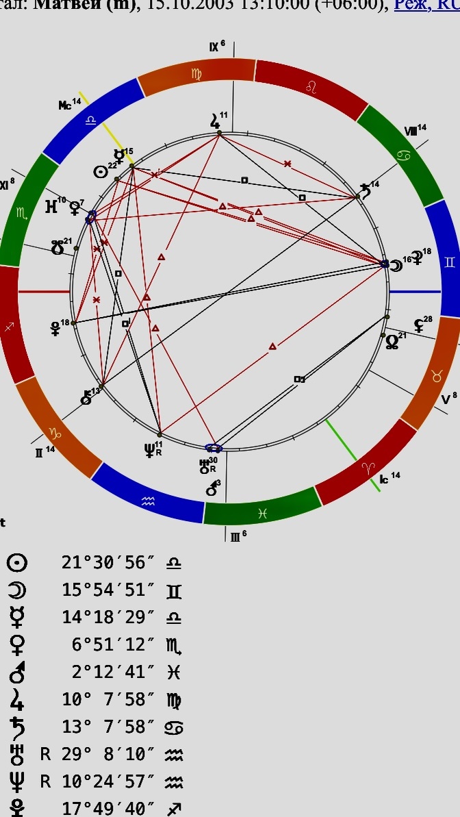 Натальная карта Матвея