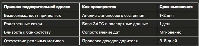 Почему схема не работает: