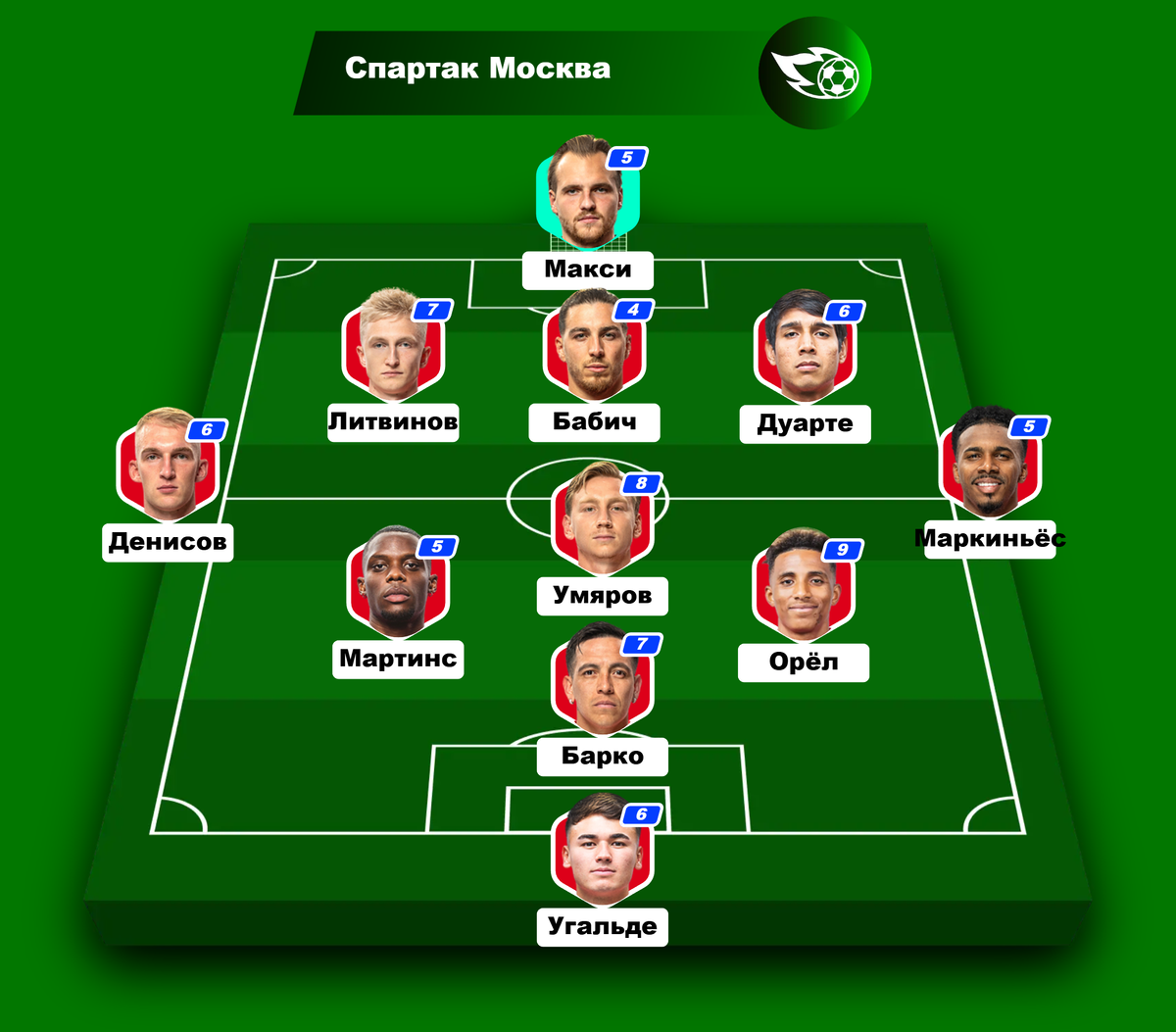 Рейтинг стартового состава