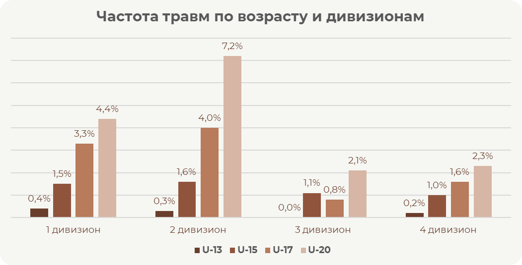 По данным исследования Astur et al., 2023