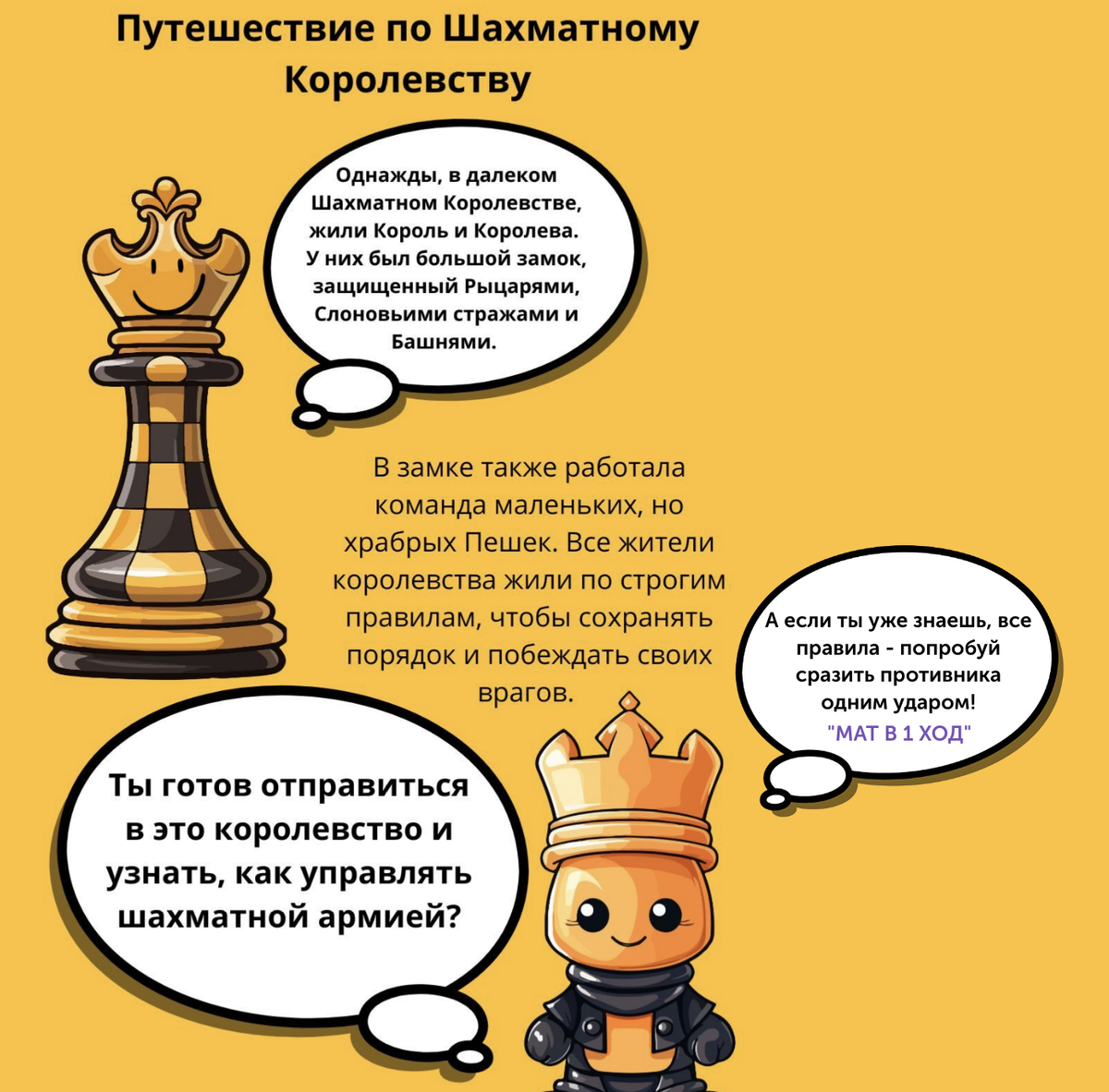 Базовые правила игры в шахматы