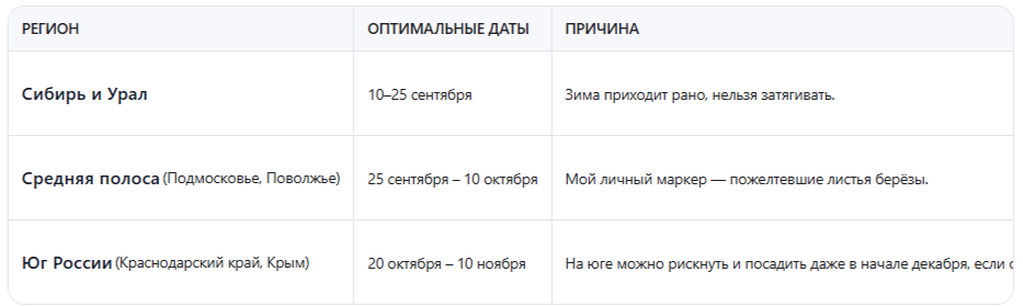 Рекомендуемые даты для 2025 года
