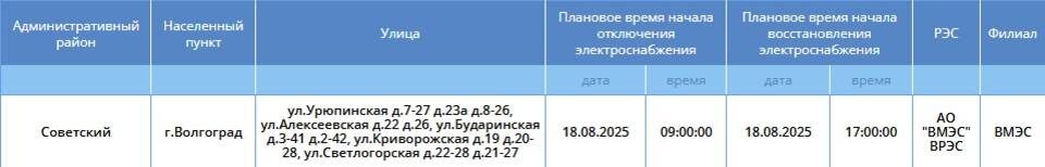    Скриншот: "Россети Юг"