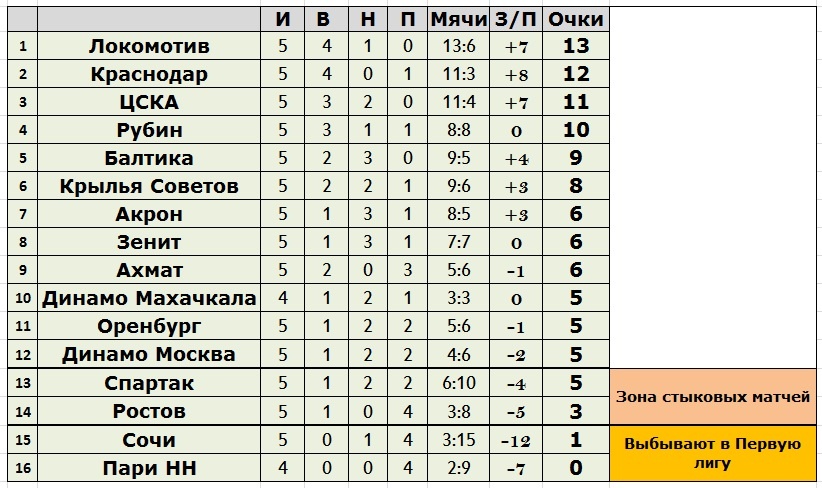 Создано в Exel