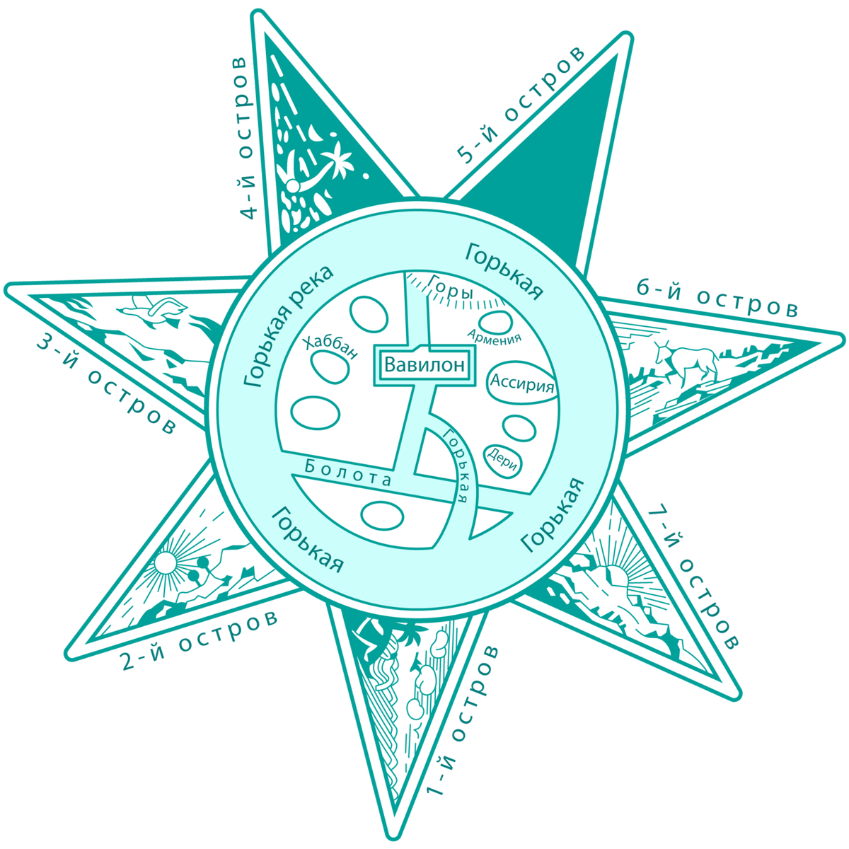 Карта Древнего Вавилона ( представления о мире )