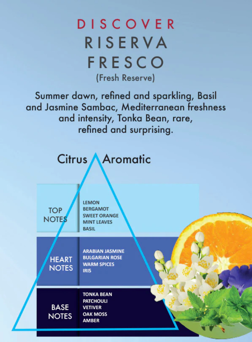 Пирамида аромата Cella Riserva Fresco.