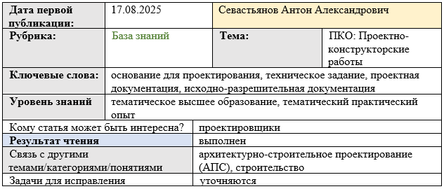 Карточка статьи