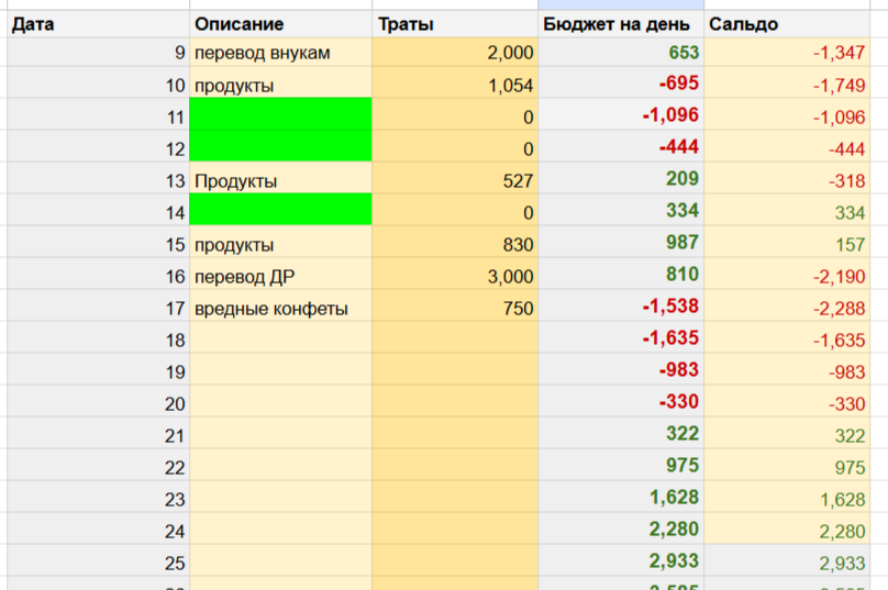 таблица автора