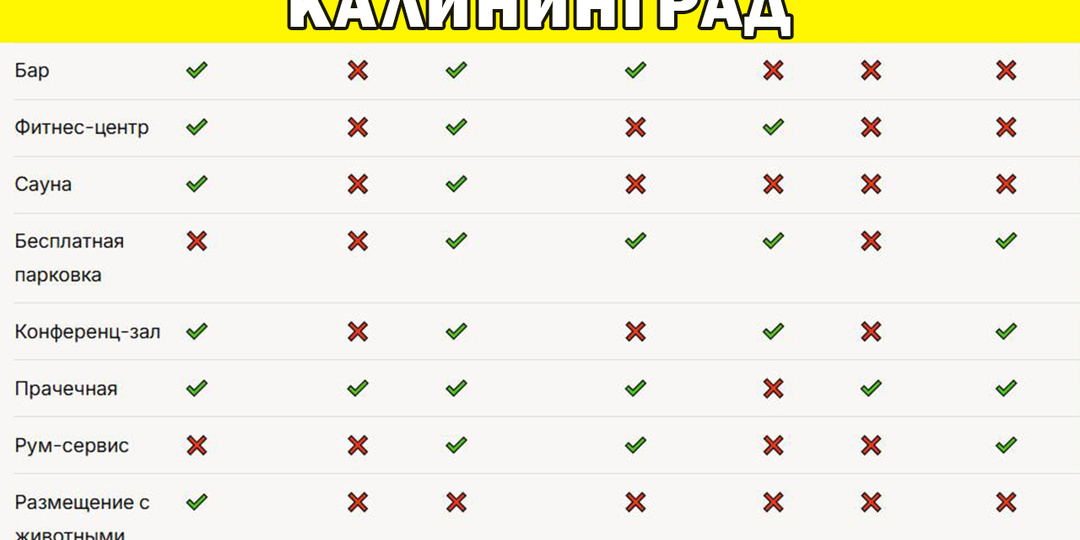Сравниваю 7 отличных недорогих отелей Калининграда в 2025 году с отзывами и ценами