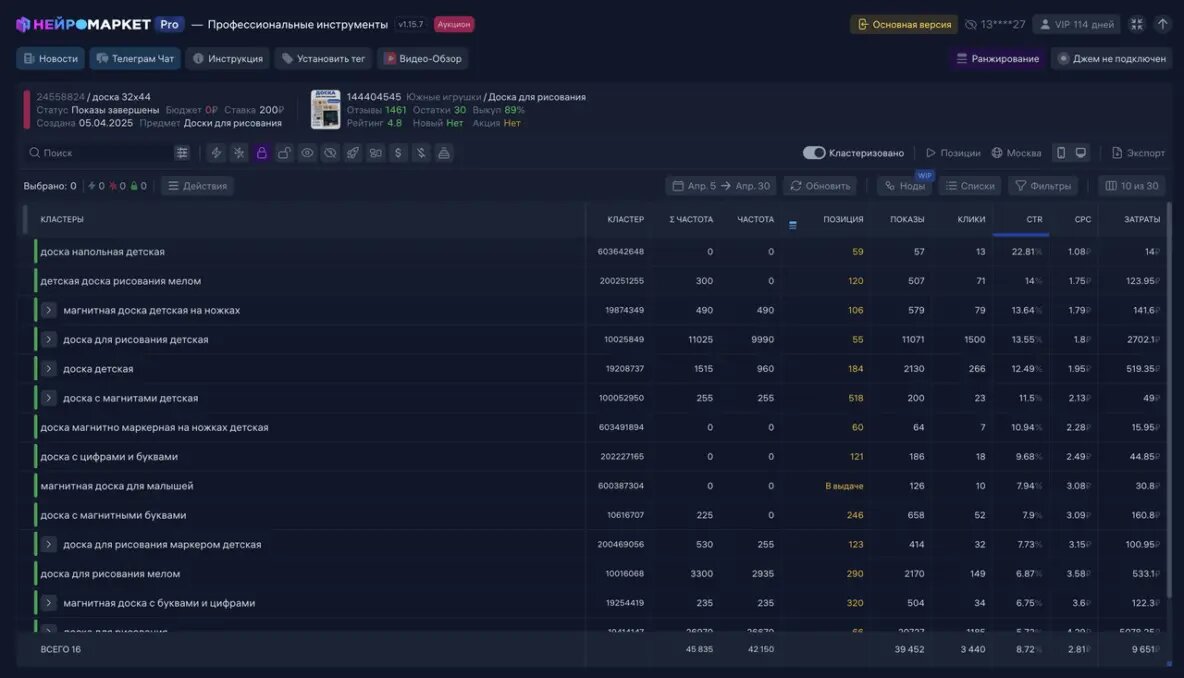 На скриншоте нет позиций после буста — я не стал захламлять его этими данными, так как данный товар по всем ключам на период анализа стоял в топ-5. Да и в данном случае меня больше интересует органическое место по запросу в выдаче. 
