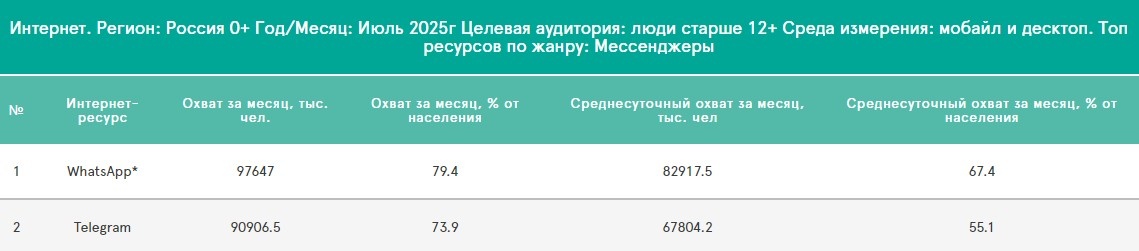 Статистика от Mediascope