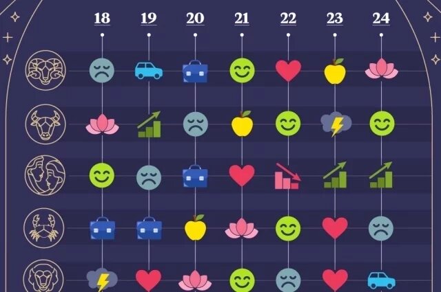    Астрологический прогноз с 18 по 24 августа 2025 года. Инфографика